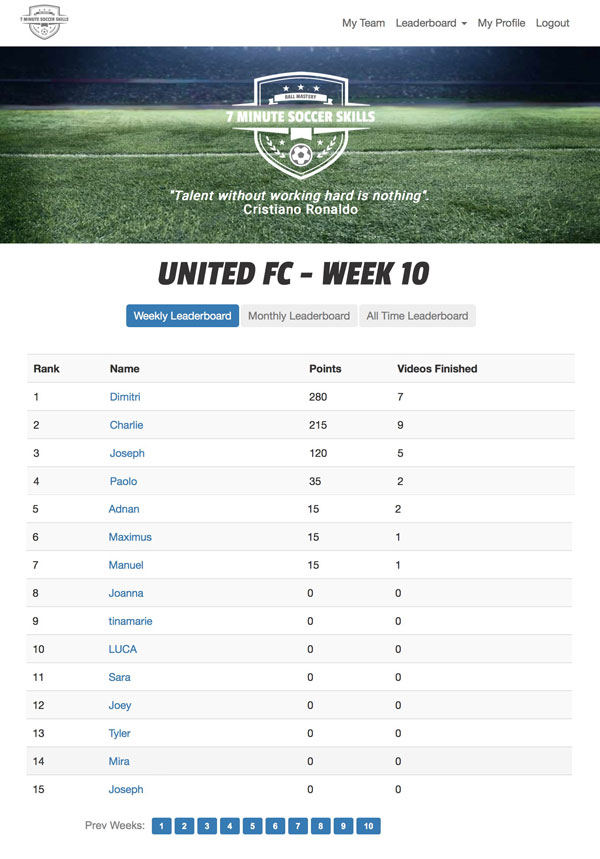 Monthly Leadeboard - Online Soccer Skills Challenge